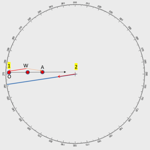 4. A finished systematic plot to calculate ship speed and heading.