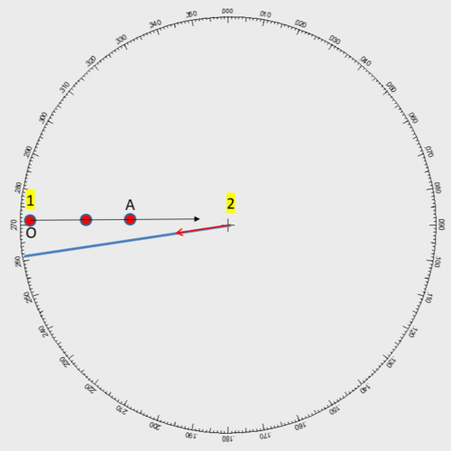 3. 2 more plots at equal intervals to calculate relative information.